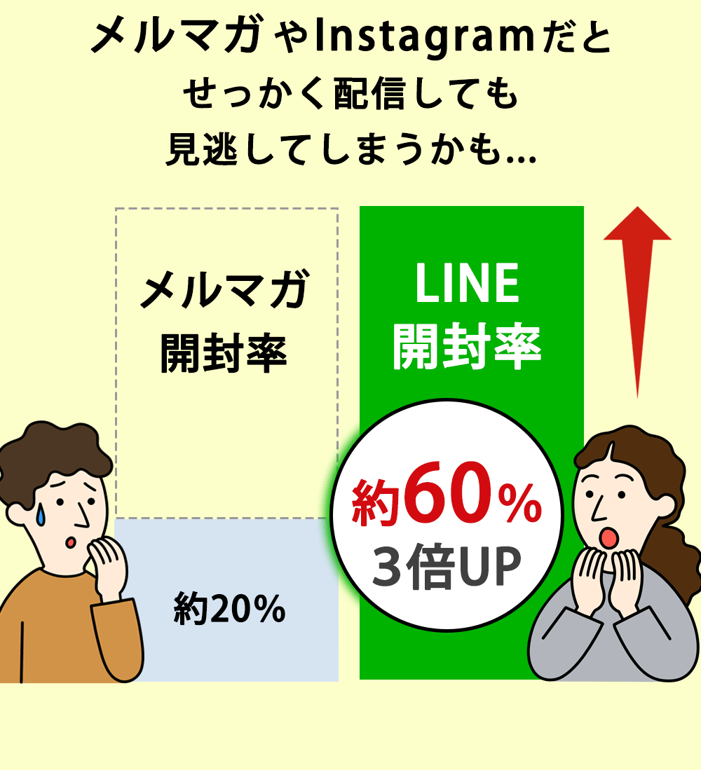 ❷LINEのLP.psbアートボード 3 04