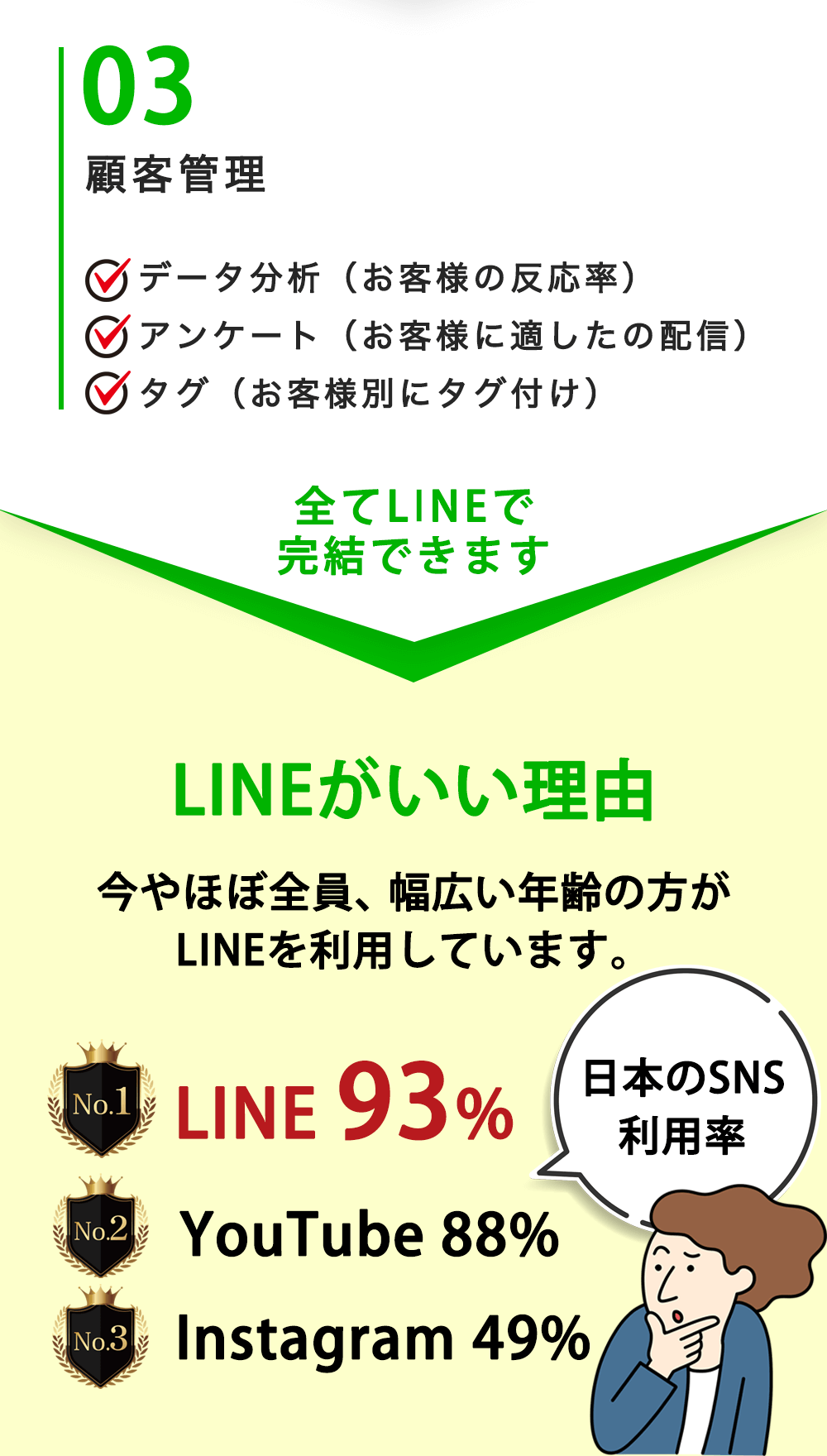 ❷LINEのLP.psbアートボード 3 3